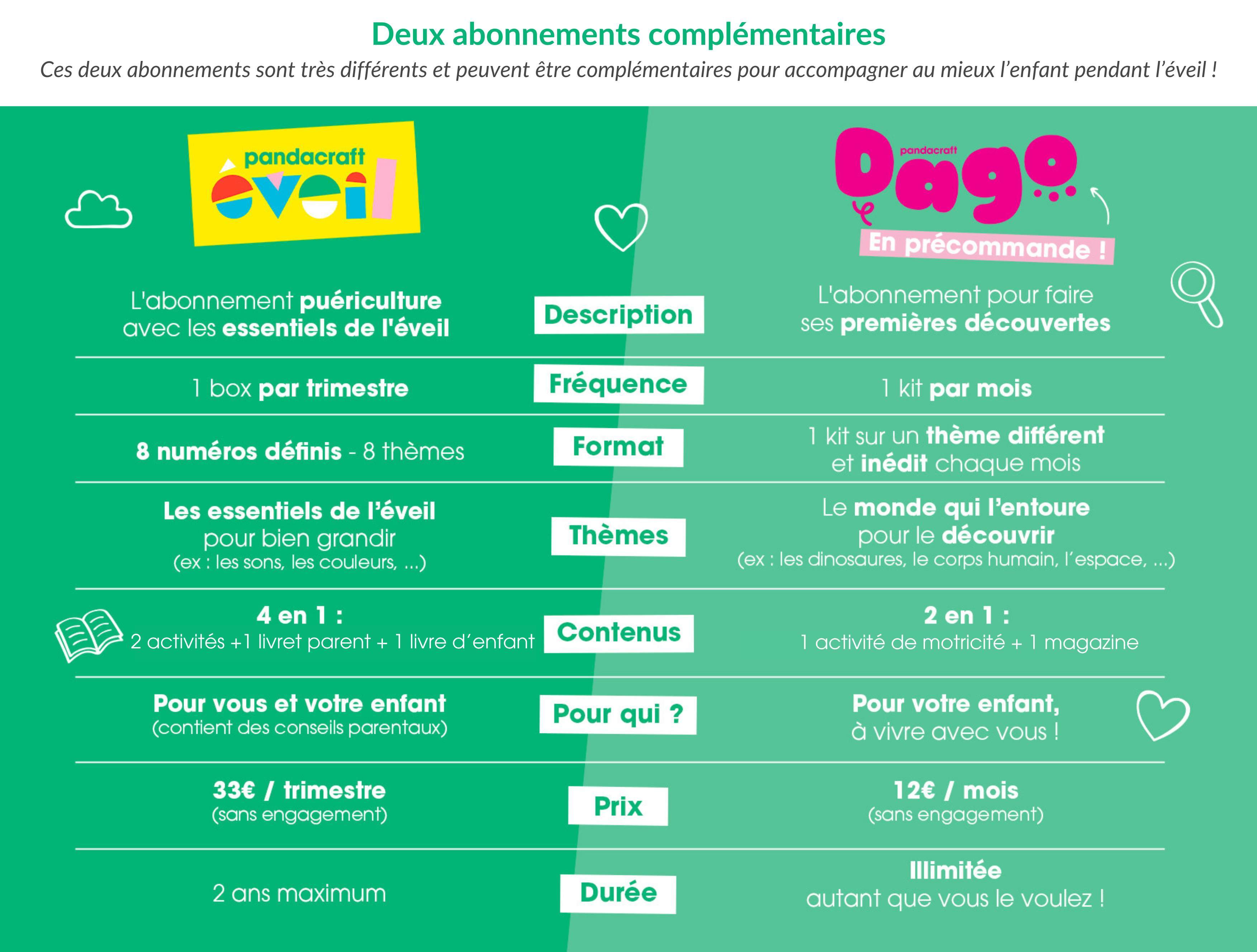 comparaison-eveil-vs-dago-desktop-21.jpg